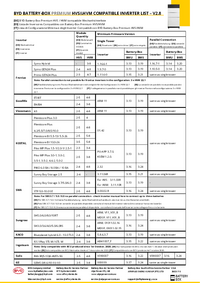 Vorschaubild Kompatibilitätsliste BYD Produkte